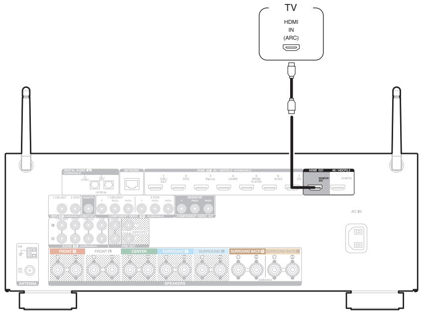 MAROUE AVR-X2400H - Connexion 1 : Téléviseur équipé d'une borne HDMI et compatible avec la fonction ARC (Audio Return Channel) - 1