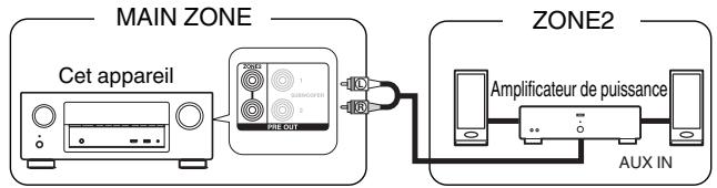 MAROUE AVR-X2400H - Connexion 2 : connexion à l'aide d'un amplificateur externe (ZONE2) - 1