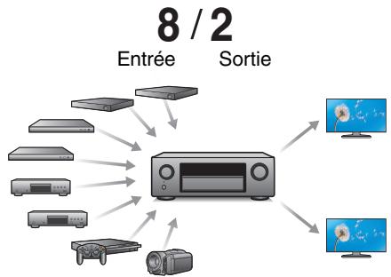 MAROUE AVR-X2400H - Haute performance - 3