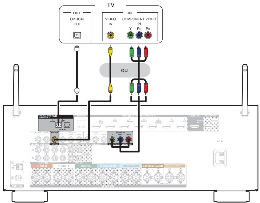 MAROUE AVR-X2400H - Connexion 3 : Télèveur non équipé d'une borne HDMI - 1