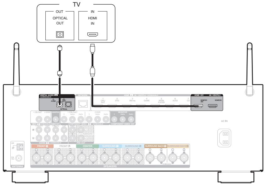 MAROUE AVR-X2400H - Connexion 2 : Téléviseur équipé d'une borne HDMI et incompatible avec la fonction ARC (Audio Return Channel) - 1