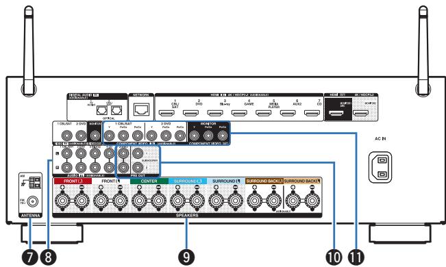 MAROUE AVR-X2400H - Borne network - 1