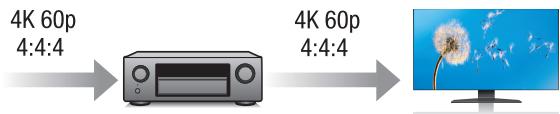 MAROUE AVR-X2400H - Haute performance - 1