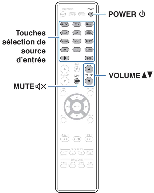 MAROUE AVR-X2400H - Autres fonctions - 1