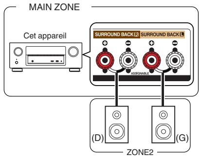 MAROUE AVR-X2400H - Connexion 1: connexion à l'aide d'une borne de sortie d'enceinte - 1