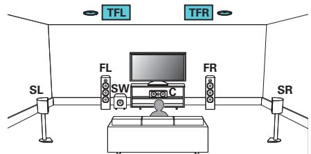 MAROUE AVR-X2400H - Exemple de connexions avec utilisation d'enceintes supérieures avant - 1