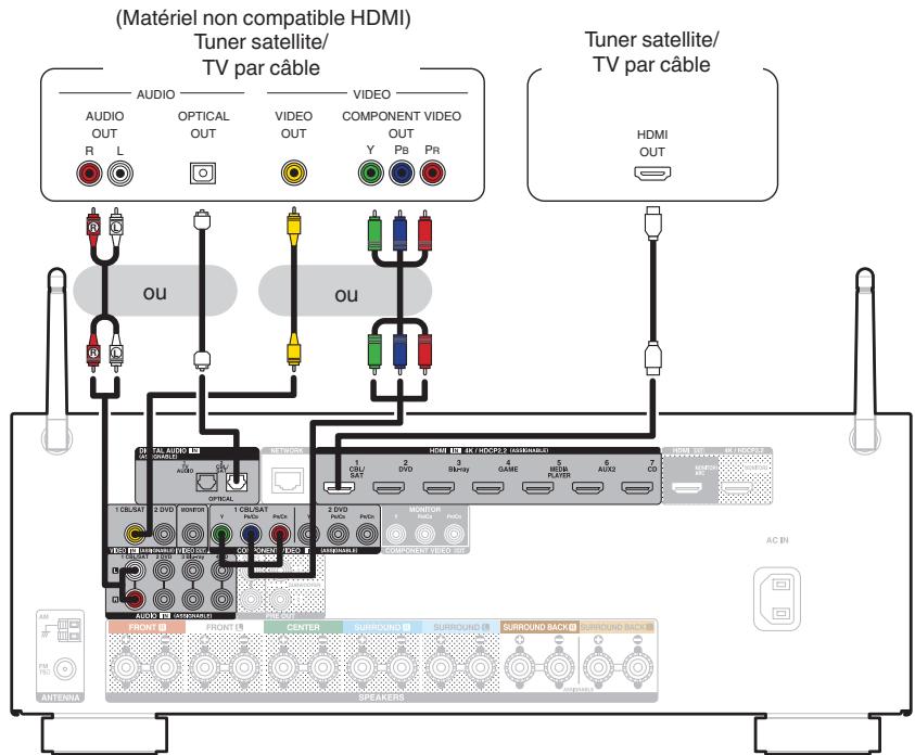 MAROUE AVR-X2400H - Connexion d'un décodeur (tuner satellite/tv par câble) - 1