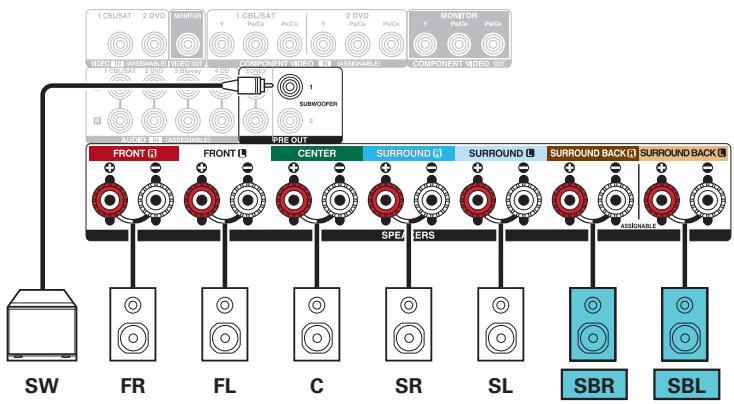 MAROUE AVR-X2400H - Exemples de connexions avec utilisation d'enceintes surroundarrêtées - 3