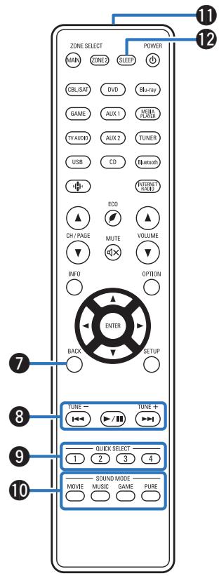 MAROUE AVR-X2400H - Touches curseurs (  < 1 >) - 1