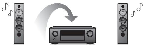 MAROUE AVR-X2400H - Haute performance - 5