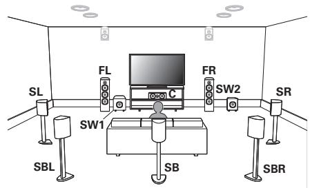 MAROUE AVR-X2400H - Installation des enceintes - 1