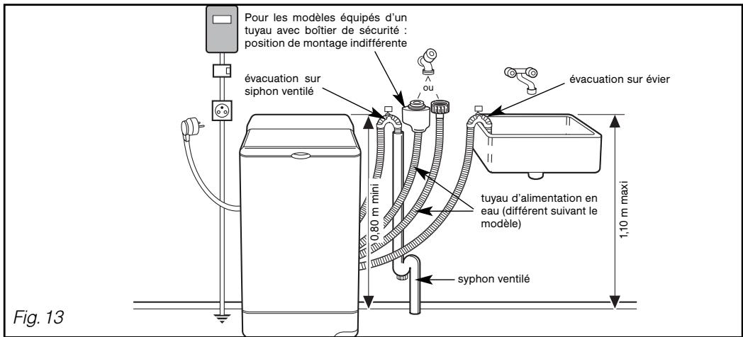 VEDETTE VLT85VAP - Important : - 1