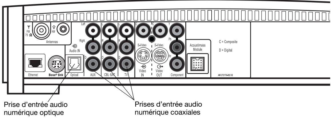 BOSER 3.2.1 GSX - Connexion d'appareils audio numériques - 1