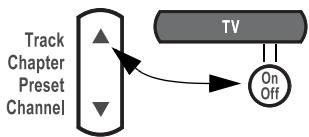 BOSER 3.2.1 GSX - Pour programmer la télécommande afin de contrôler l'appareil - 1