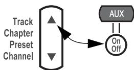 BOSER 3.2.1 GSX - Pour programmer la télécommande afin de contrôler votre magnétoscope ou votre enregistreur vidéo numérique (tel qu'un modèle tivo ou replay TV) - 1