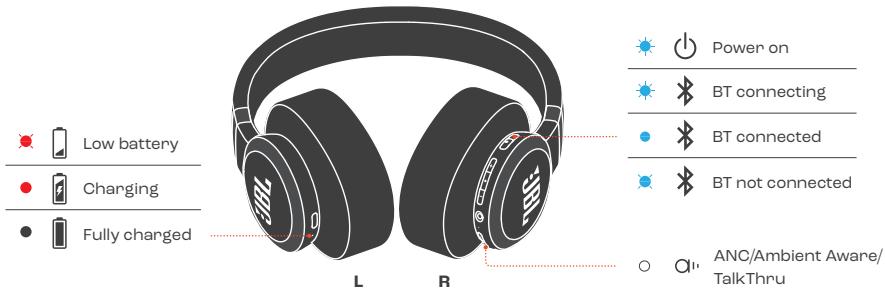 JBL LIVE770NC - LED BEHAVIORS - 1