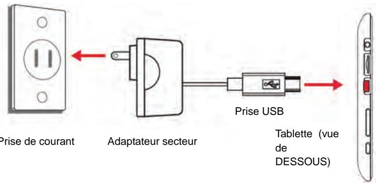 IT WORKS TM702 - Recharger la batterie - 1