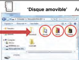 IT WORKS TM702 - Connexion à un PC ou à un MAC - 6