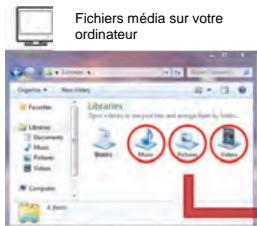 IT WORKS TM702 - Connexion à un PC ou à un MAC - 5