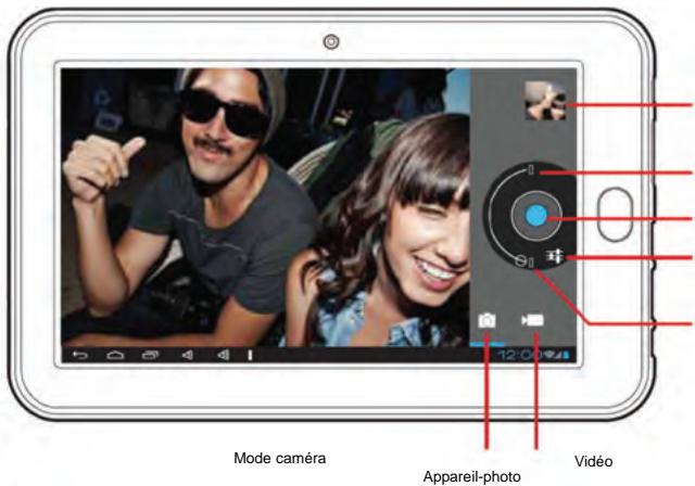 IT WORKS TM702 - Caméra et chat vidéo Caméra avant - 2