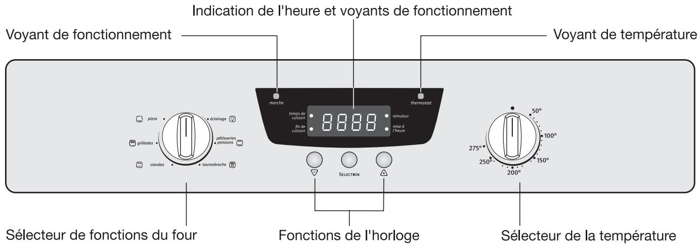ARTHUR MARTIN FE 3408 W BLANC - Commande du four - 1