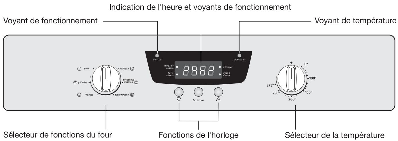 ARTHUR MARTIN FE 3408 W BLANC - Bandeau de commandes - 1