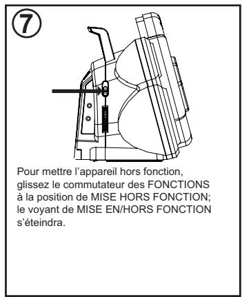 Pour mettre l'appareil hors fonction, glissez le commutateur des FONCTIONS à la position de MISE HORS FONCTION; le voyant de MISE EN/HORS FONCTION s'éteindra.