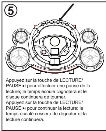 5 Appuyez sur la touche de LECTURE/ PAUSE ▶ pour effectuer une pause de la lecture; le temps écoulé clignotera et le disque continuera de tourner. Appuyez sur la touche de LECTURE/ PAUSE ▶ pour continuer la lecture; le temps écoulé cessera de clignoter et la lecture continuera.