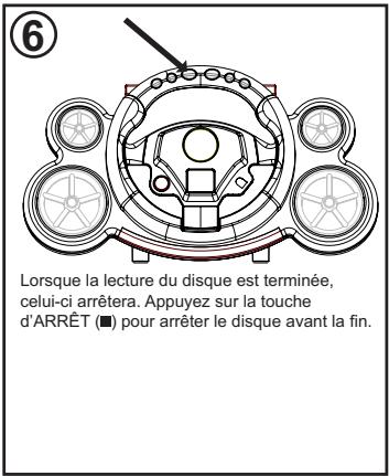 ⑥ Lorsque la lecture du disque est terminée, celui-ci arrêtera. Appuyez sur la touche d'ARRÊT (■) pour arrêter le disque avant la fin.