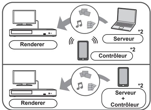 PANASONIC DMP-UB150EF-K - Utiliser le contrôleur de média numérique - 1