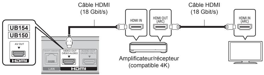 PANASONIC DMP-UB150EF-K - Configuration - 2
