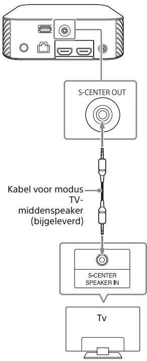 SONY HTA9 - Wanneruw tv over een S-CENTER SPEAKER IN-aansluiting beschikt - 1