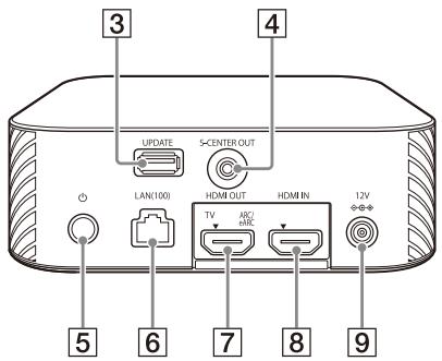 SONY HTA9 - Caja de control - 2