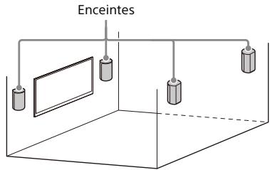 SONY HTA9 - Installation du boîtier de commande et des enceintes - 1