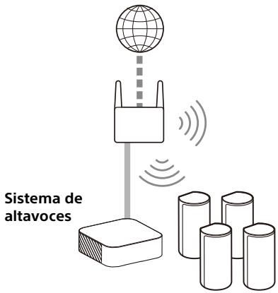 SONY HTA9 - Qué puede hacer conectando el sistema de altevoces a una red - 1