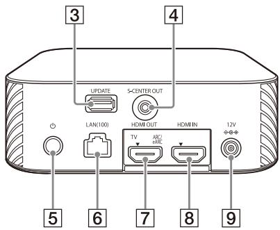 SONY HTA9 - Bedieningseenheid - 2