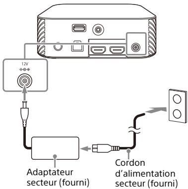 SONY HTA9 - Raccordement à la prise secteur - 1