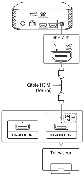 SONY HTA9 - Connexion d'un téléviseur compatible arc/earc - 1