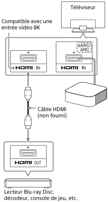 SONY HTA9 - Lorsque la prise HDMI incompatible earc du téléviseur ne prend pas en charge l'entrée vidéo 8K : - 1