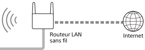 SONY HTA9 - Ce que vous pouvez faire avec le système d'enceintes - 11