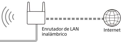 SONY HTA9 - Qué puede hacer con el sistema de altavoces - 11