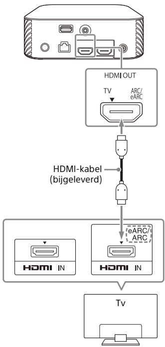 SONY HTA9 - Een tv die compatibel is met ARC/eARC aansluten - 1