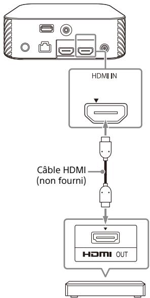 SONY HTA9 - Connexion d'un dispositif AV compatible avec les formats vidéo 2k/4k - 1