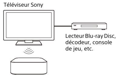 SONY HTA9 - Ce que vous pouvez faire en connectant un téléviseur à l'aide de la fonction bluetooth - 1