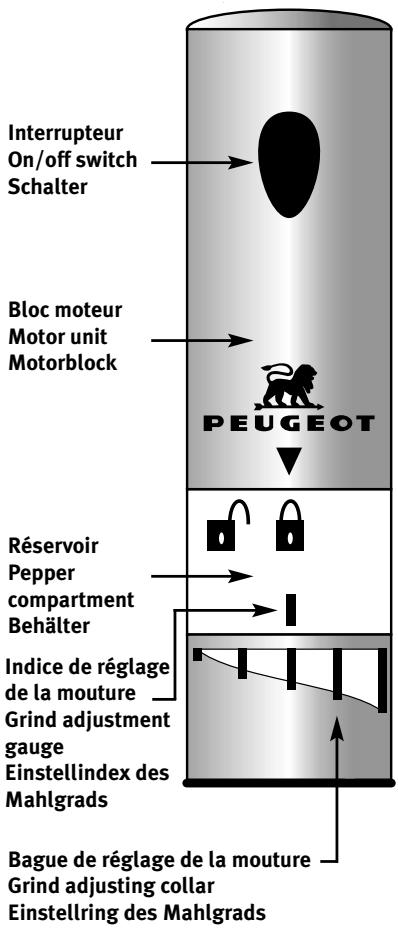 PEUGEOT 20613 - Instructions de protection de l'environnement - 1