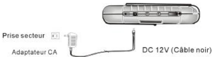 SIGMATEK PDX-1300BN - 2.Branchement sur courant CA - 1