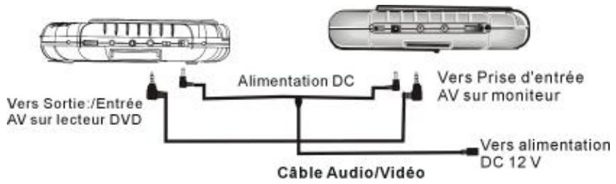 SIGMATEK PDX-1300BN - Branchement au lecteur DVD - 1