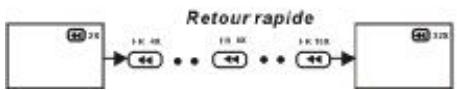 SIGMATEK PDX-1300BN - Avance rapide (Retour rapide) - 2