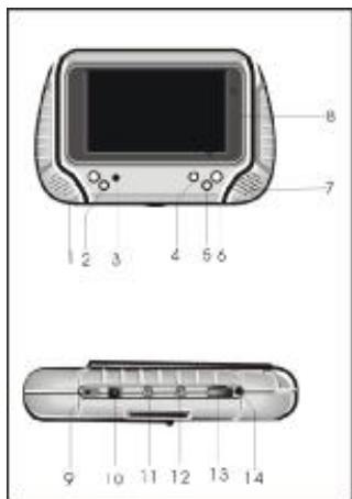 SIGMATEK PDX-1300BN - APERCU DE FACE - 1