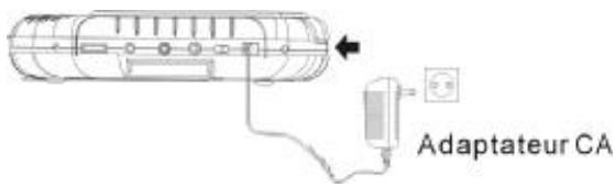 SIGMATEK PDX-1300BN - 1.Recharge de la batterie - 1